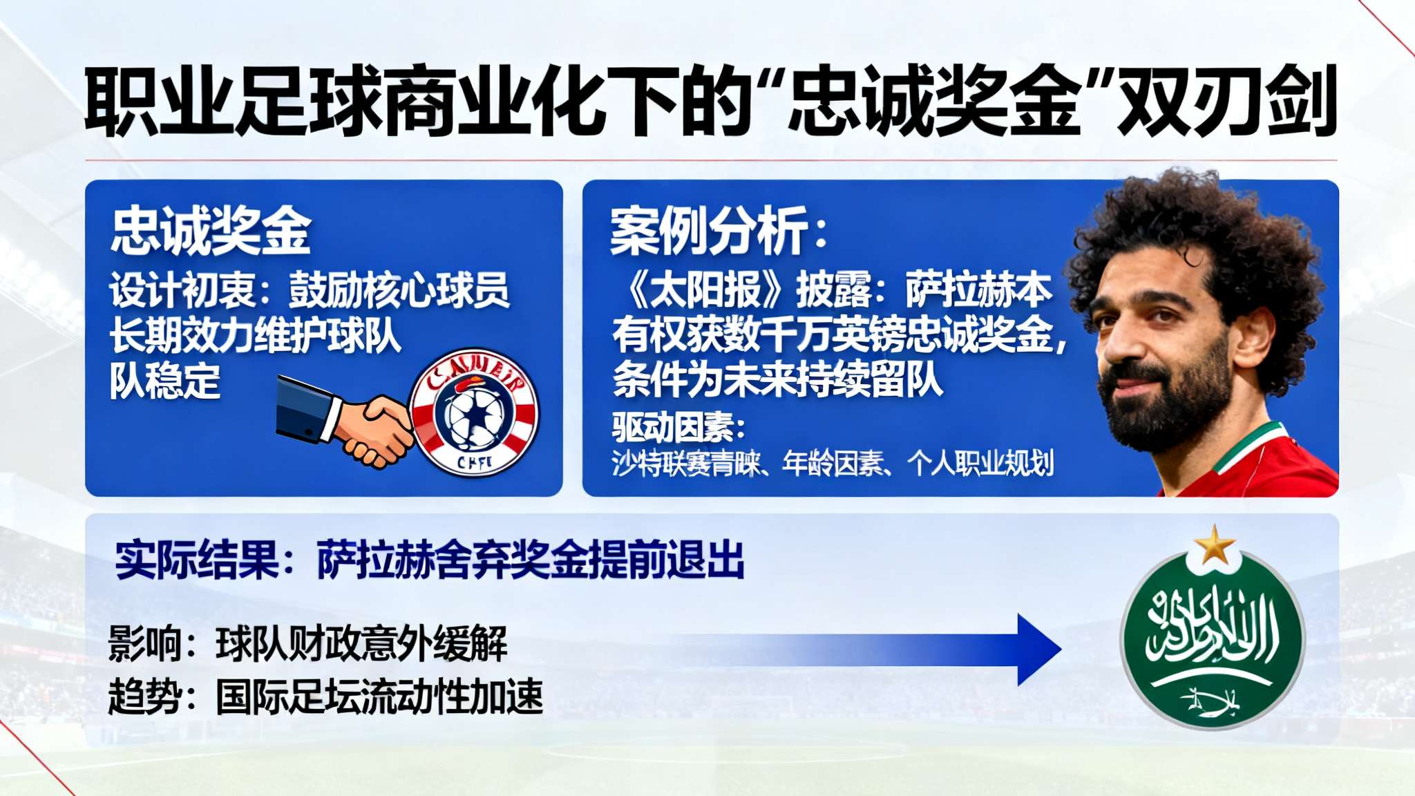 随着职业足球商业化程度日益提升，高薪合同和各种激励条款比比皆是。“忠诚奖金”设计